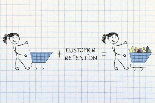 Customer retention and fidelization programs making empty carts — Stock Photo, Image