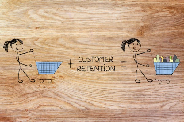 boş arabaları yapma müşteri tutma ve fidelization programları 