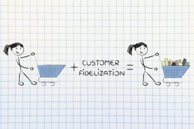 boş arabaları yapma müşteri tutma ve fidelization programları 