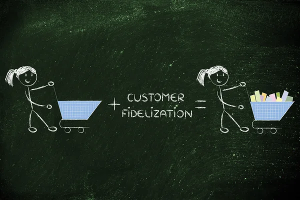 Klantenbinding en fidelization programma's maken lege karren — Stockfoto