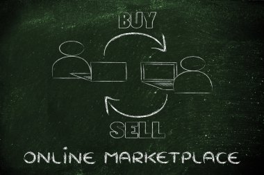 yeni tür bir iş, satmak ve satın almak için online pazar