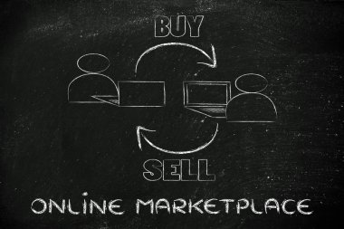 yeni tür bir iş, satmak ve satın almak için online pazar