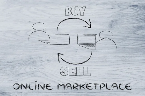 new kind of business, the online marketplace to sell and buy