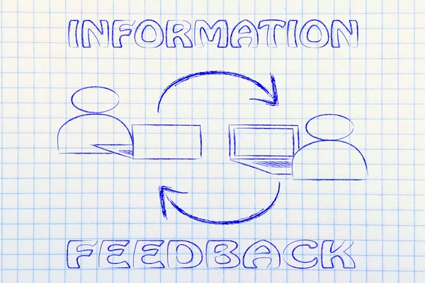 Information och feedback, datoranvändare utbyta åsikter — Stockfoto