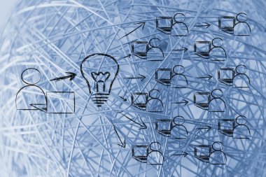 Difüzyon ve Internet üzerinden fikir alışverişi