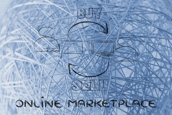 Online marketplace to sell and buy