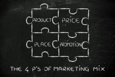 Pazarlama karması elemanları