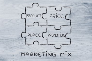 Pazarlama karması elemanları