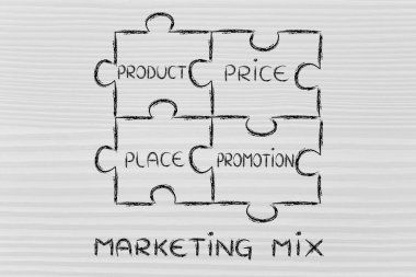 Pazarlama karması elemanları