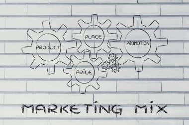 Pazarlama karması elemanları