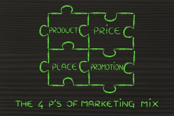 The elements of marketing mix — Stock Photo, Image