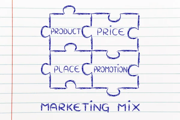 Les éléments du mix marketing — Photo