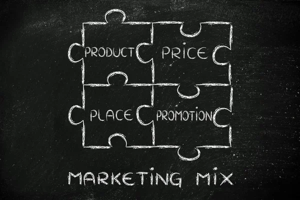 Los elementos de la mezcla de marketing —  Fotos de Stock