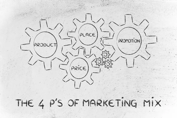 Los elementos de la mezcla de marketing —  Fotos de Stock