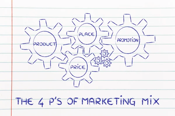 Les éléments du mix marketing — Photo