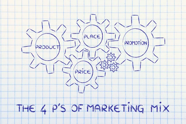 Les éléments du mix marketing — Photo