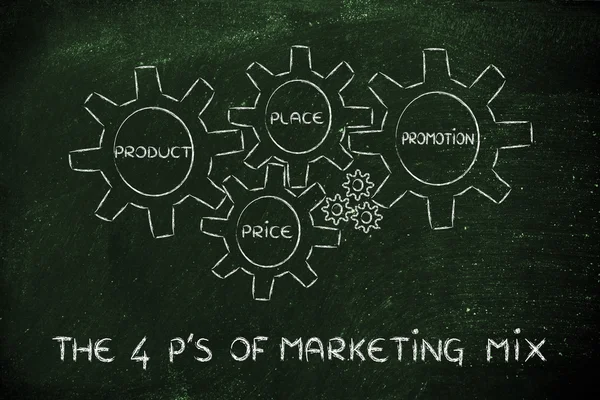 The elements of marketing mix