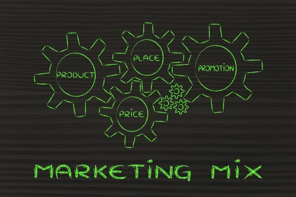 De elementen van marketing mix — Stockfoto