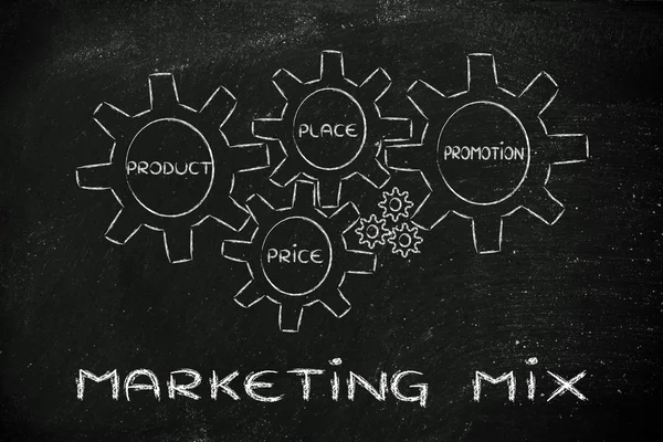 Les éléments du mix marketing — Photo