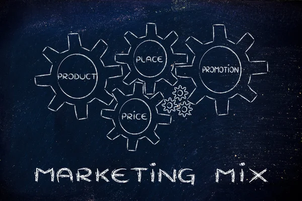 Delar av marketing mix — Stockfoto