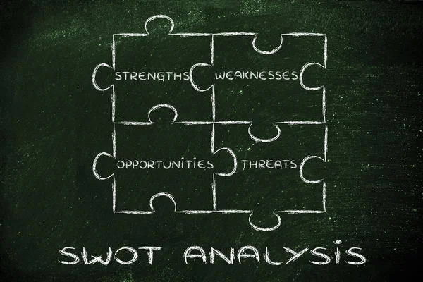 The elements of Swot analysis — Stock Photo, Image