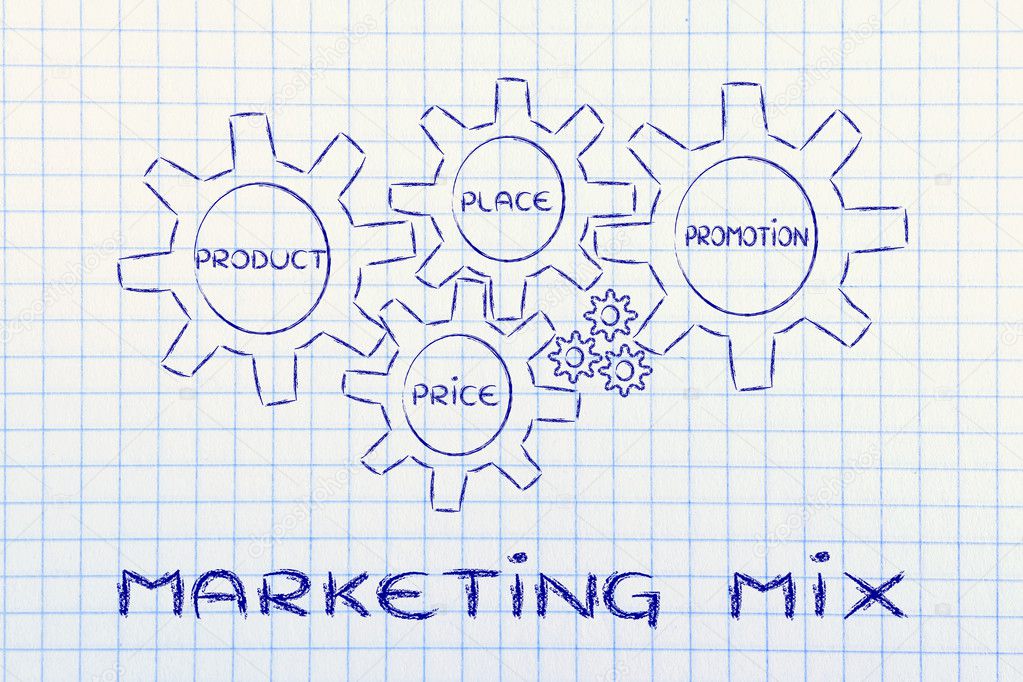 The elements of marketing mix