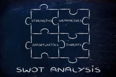 Swot analizi unsurları