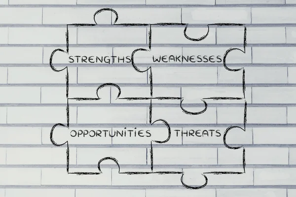 The elements of Swot analysis — Stock Photo, Image