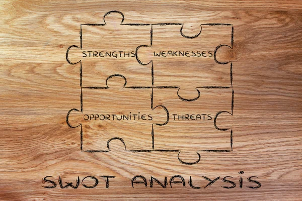 Prvky Swot analýzy — Stock fotografie