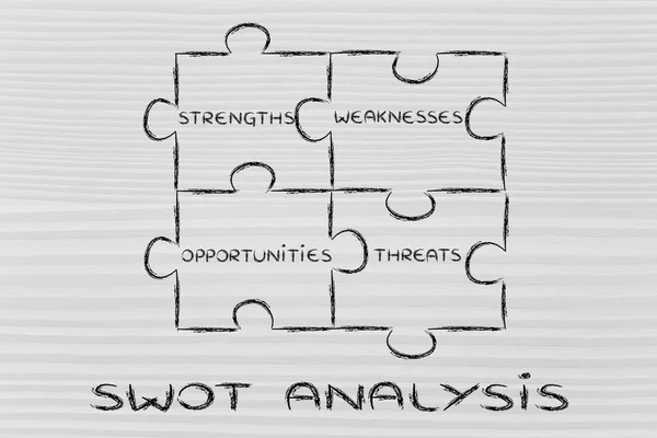 Prvky Swot analýzy — Stock fotografie