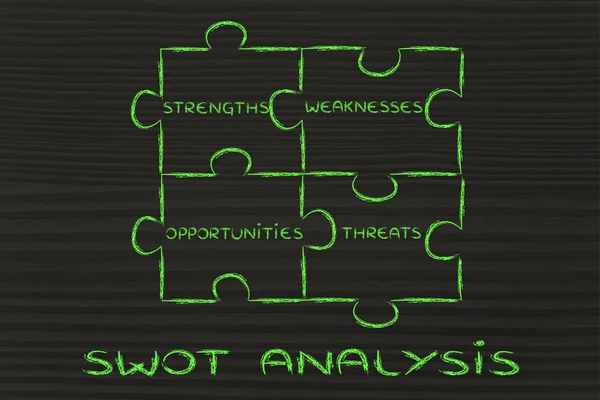 Swot analizi unsurları — Stok fotoğraf