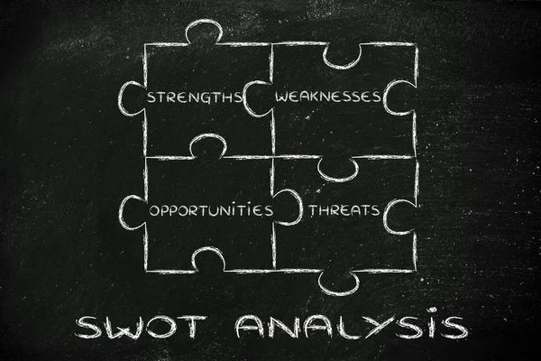 Swot 分析的元素 — 图库照片