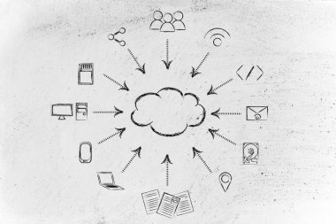 Kavramı büyük veri işleme ve bulut bilgi işlem