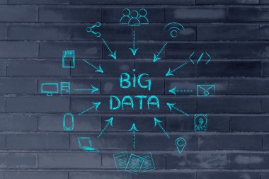 Kavramı büyük veri işleme ve bulut bilgi işlem