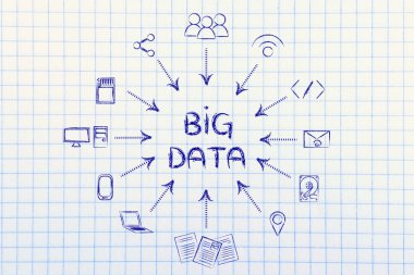 Kavramı büyük veri işleme ve bulut bilgi işlem
