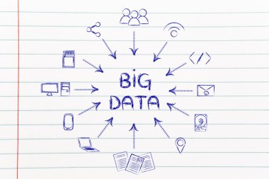 Kavramı büyük veri işleme ve bulut bilgi işlem