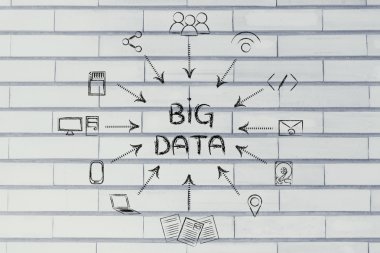 Kavramı büyük veri işleme ve bulut bilgi işlem