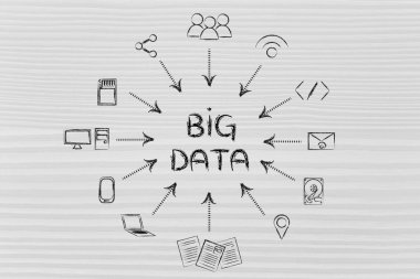 Kavramı büyük veri işleme ve bulut bilgi işlem
