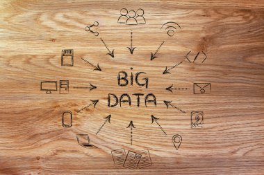 Kavramı büyük veri işleme ve bulut bilgi işlem