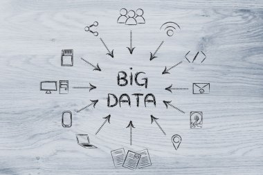 Kavramı büyük veri işleme ve bulut bilgi işlem