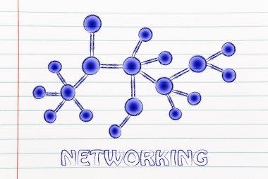 sosyal medya ve çevrimiçi ağ