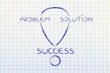 Bir sorun adımları kendi çözüm başarı için