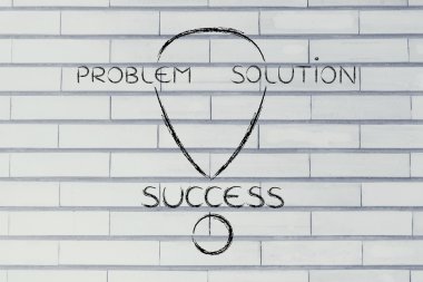 Bir sorun adımları kendi çözüm başarı için