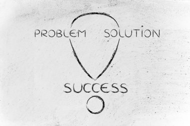 Bir sorun adımları kendi çözüm başarı için