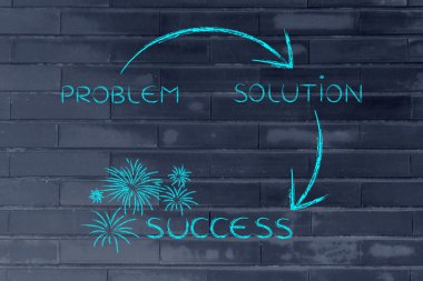 Bir sorun adımları kendi çözüm başarı için