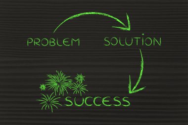 Bir sorun adımları kendi çözüm başarı için