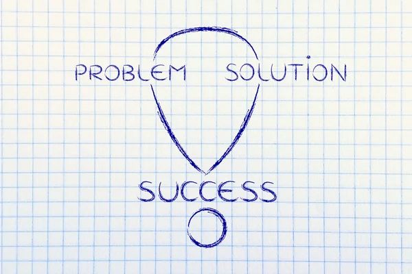 Die Schritte von einem Problem zu seiner Lösung zum Erfolg — Stockfoto