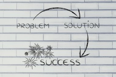 Bir sorun adımları kendi çözüm başarı için