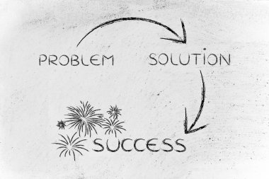 Bir sorun adımları kendi çözüm başarı için