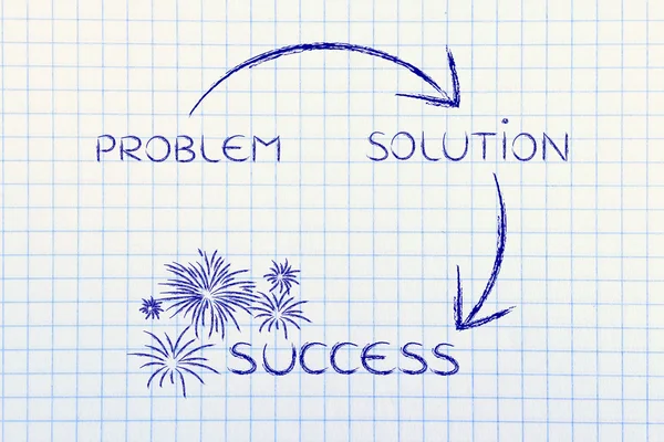 Die Schritte von einem Problem zu seiner Lösung zum Erfolg — Stockfoto